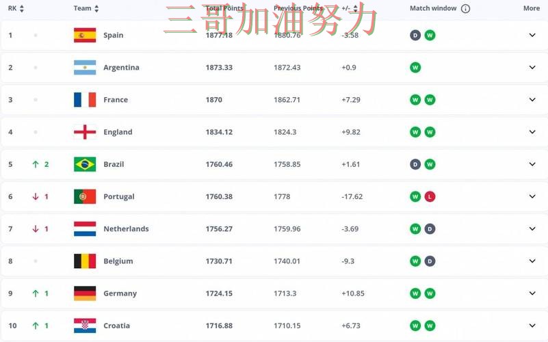 新手必看:世界杯竞猜网站平台排行+直播详解 + FIFA World Cup 2026 新手必看:世界杯竞猜网站平台排行+直播详解 + FIFA World Cup 2026
