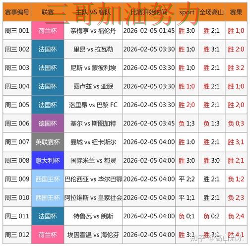 世界杯买球是否值得用如何选?结合数据分析一次讲透(全球总决赛) 世界杯买球是否值得用如何选?结合数据分析一次讲透(全球总决赛)