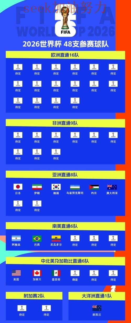 2026世界杯来临，世界杯投注入口速度测试+直播与平台选择盘点